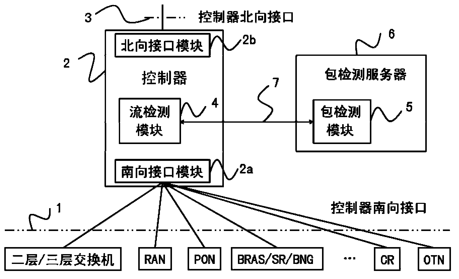 Service flow aware system and method combining flow detection and package detection in SDN
