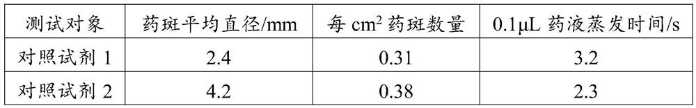 Mesotrione water suspending agent as well as preparation method and application thereof