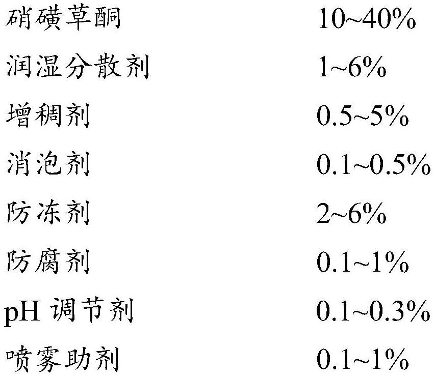 Mesotrione water suspending agent as well as preparation method and application thereof