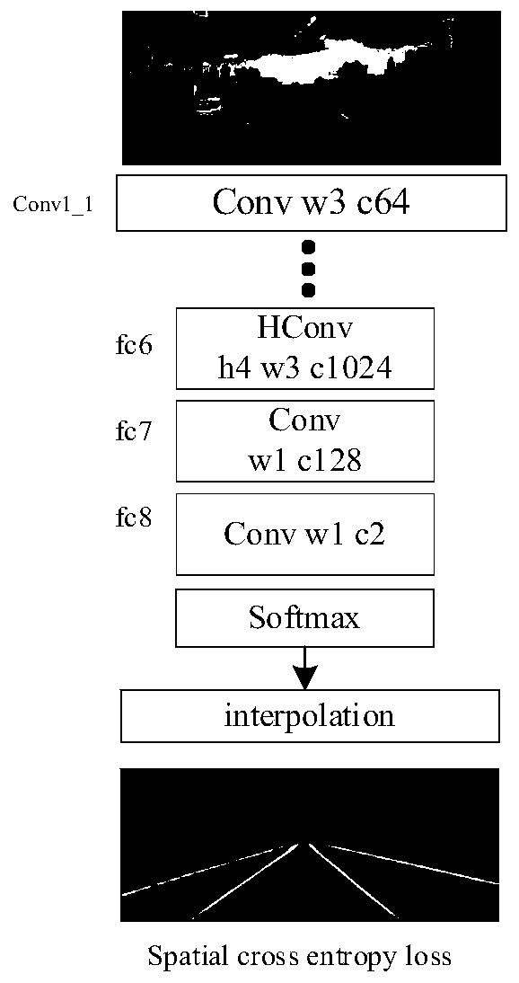 Lane line detection method based on improved SCNN network