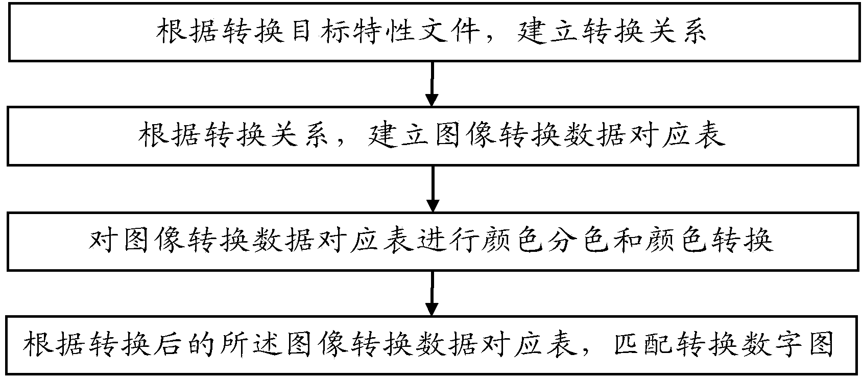 Digital image four-dimension conversion method