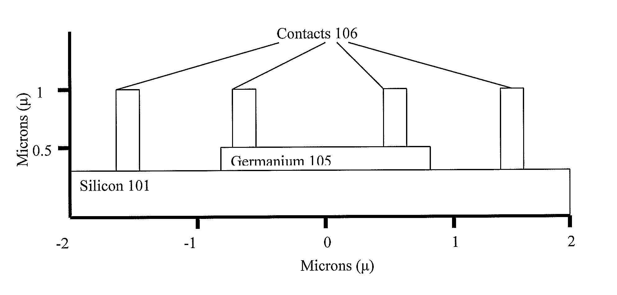 Design of CMOS integrated germanium photodiodes