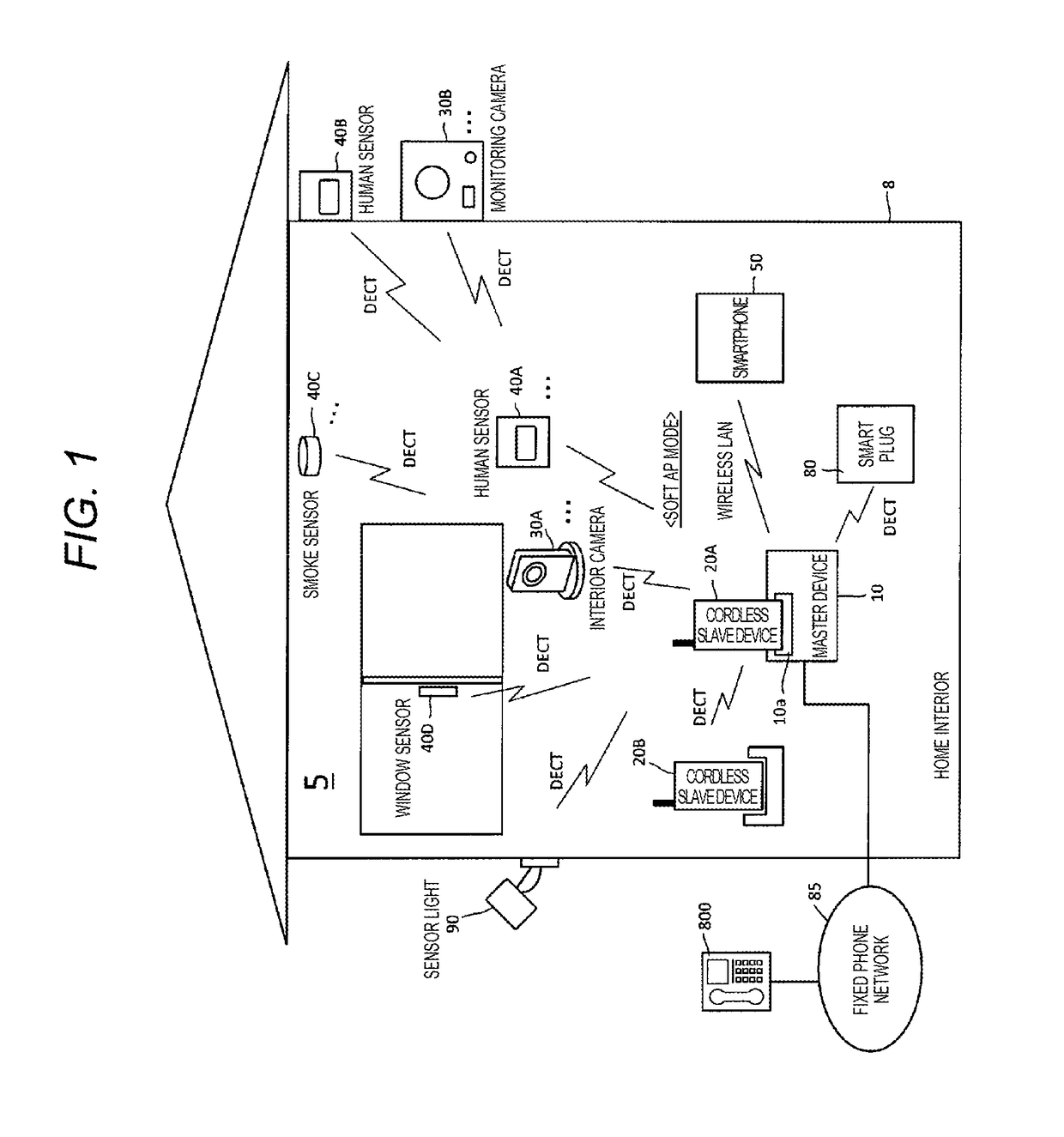 Home interior monitoring system and communication control method