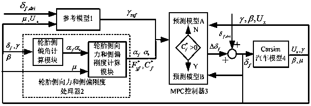 Yaw stability control method for representing nonlinear characteristics of automobile