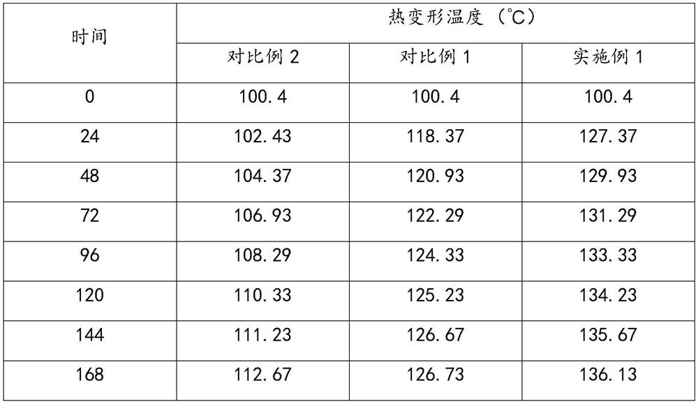 A preparation method of high heat-resistant polybutene-1 composite pipe material for transporting high-temperature fluid