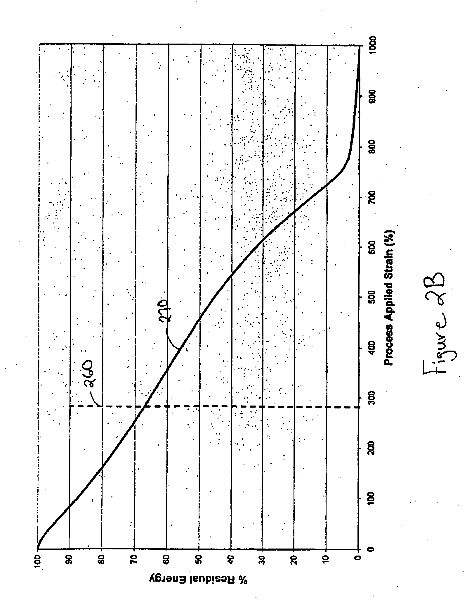 Method of making laminate structures for mechanical activation