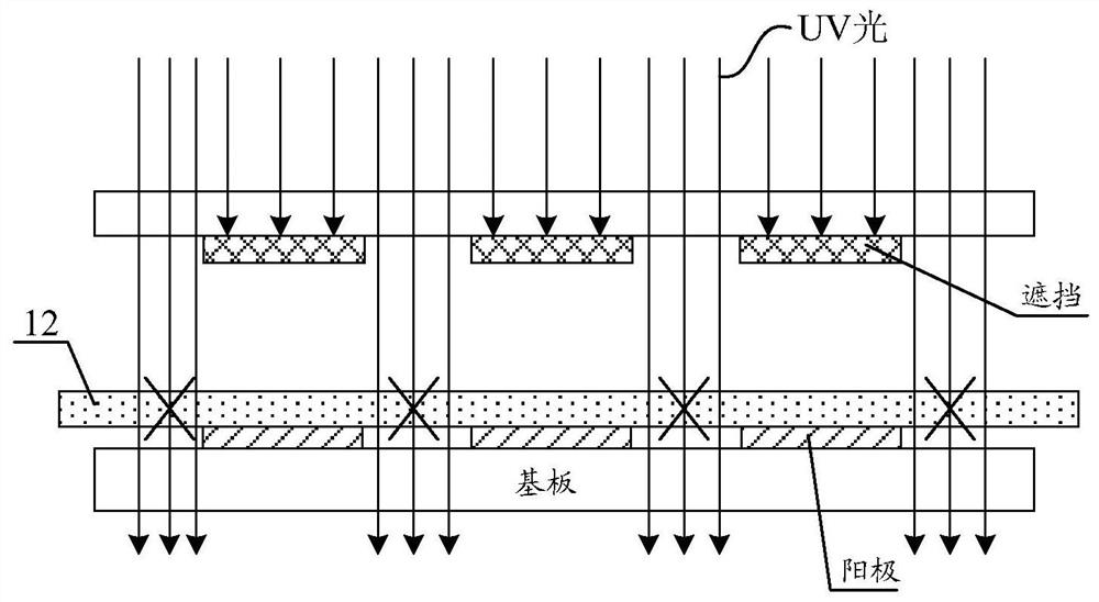 A display panel, its drive control method, and display device