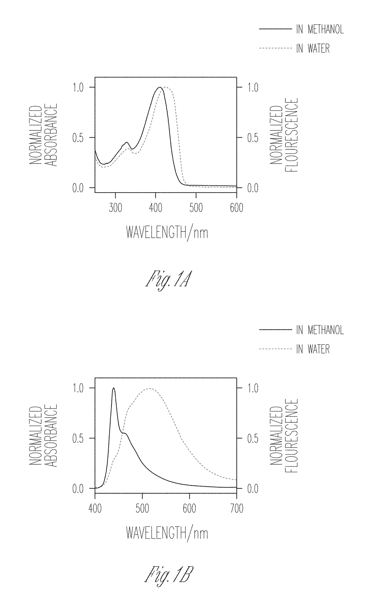 Conjugated polyelectrolytes and methods of using the same