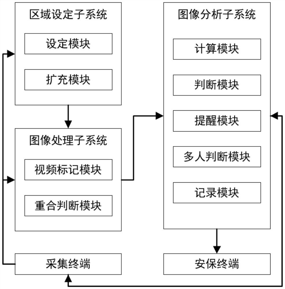 Intelligent monitoring system and method based on image processing