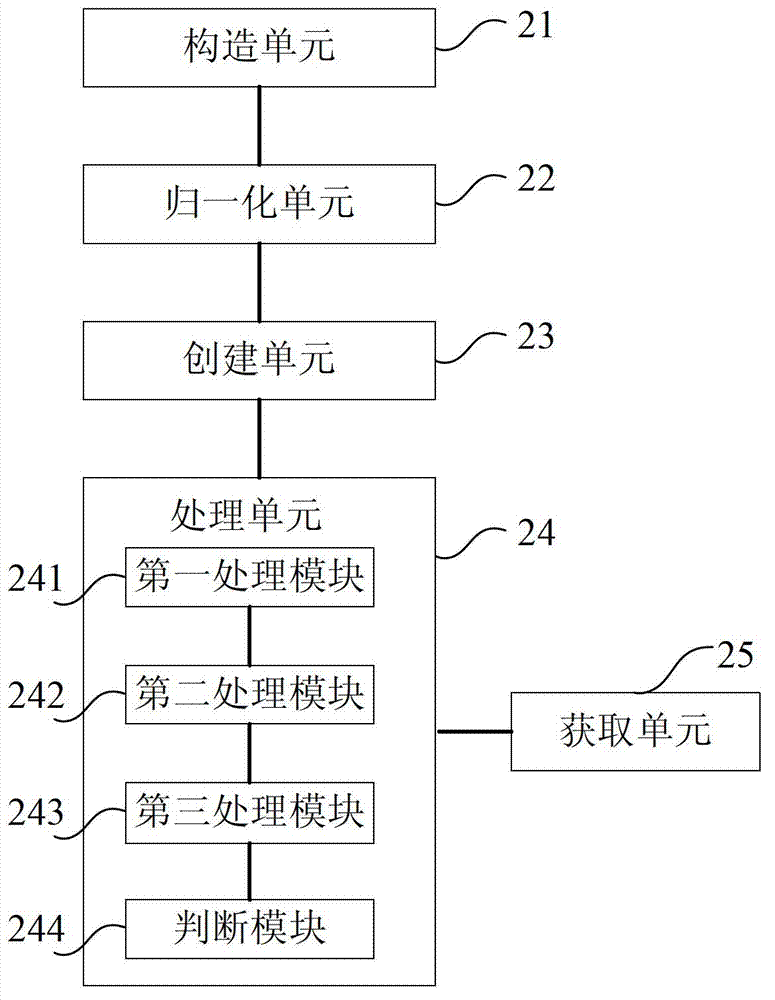 Electrical power system multi-target optimal power flow implementation method and device