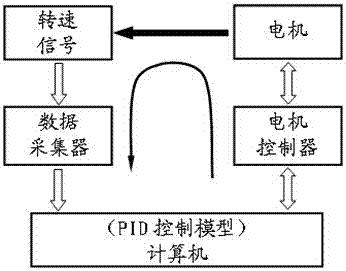 Test and measurement method for the critical parking speed of automatic transmission in P-block parking