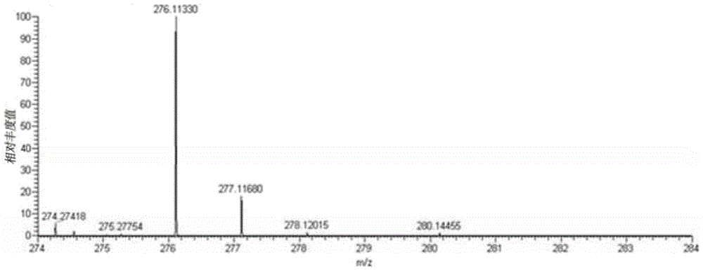 Metal complexes of quinolinone derivatives and their synthesis methods and applications