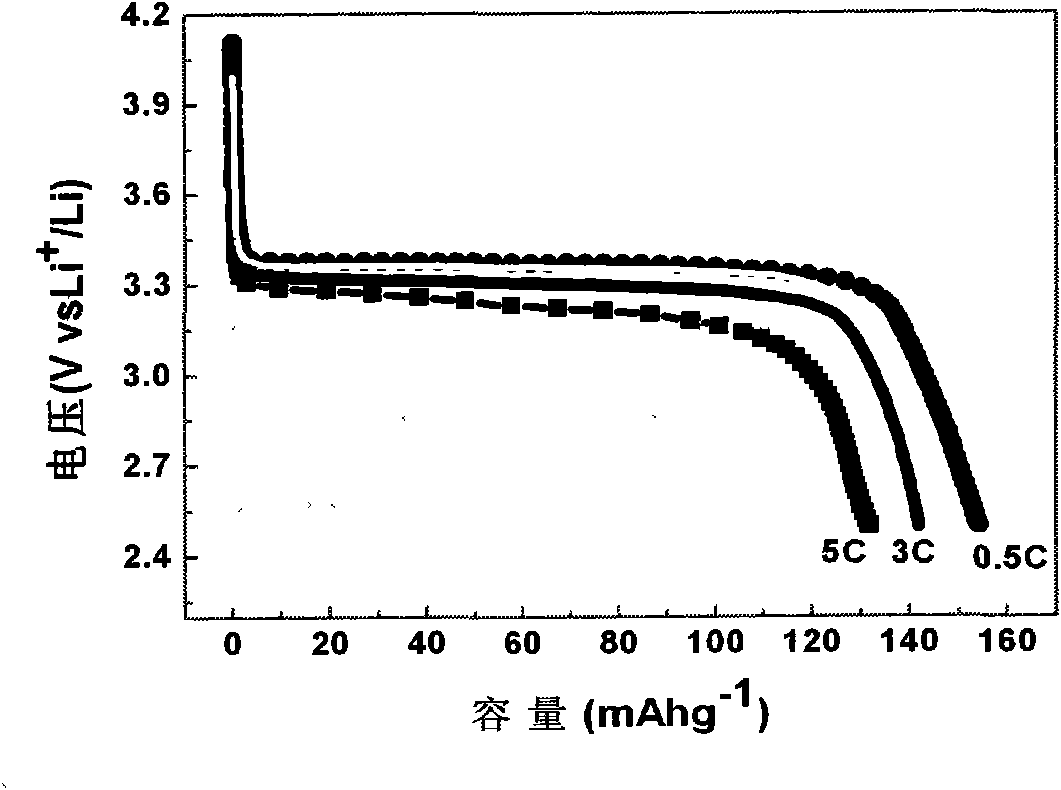 Method for synthesizing lithium iron phosphate material by adopting electrostatic spinning