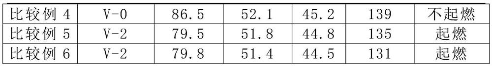 A kind of high-strength flame-retardant polycarbonate composite material and its preparation method