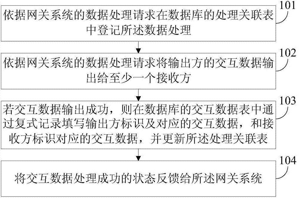 Data recording method for data processing and data processing system