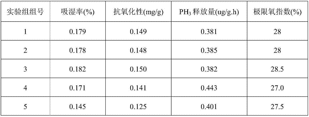 Whitened red phosphorus with high flame-retardant efficiency and preparation method of whitened red phosphorus