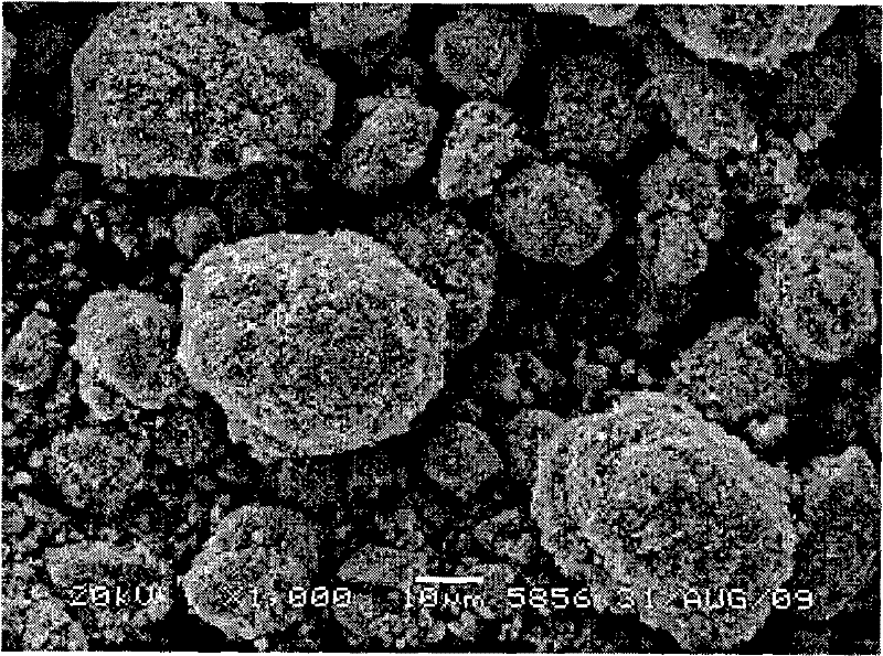 Spherical manganese dioxide and its preparation method