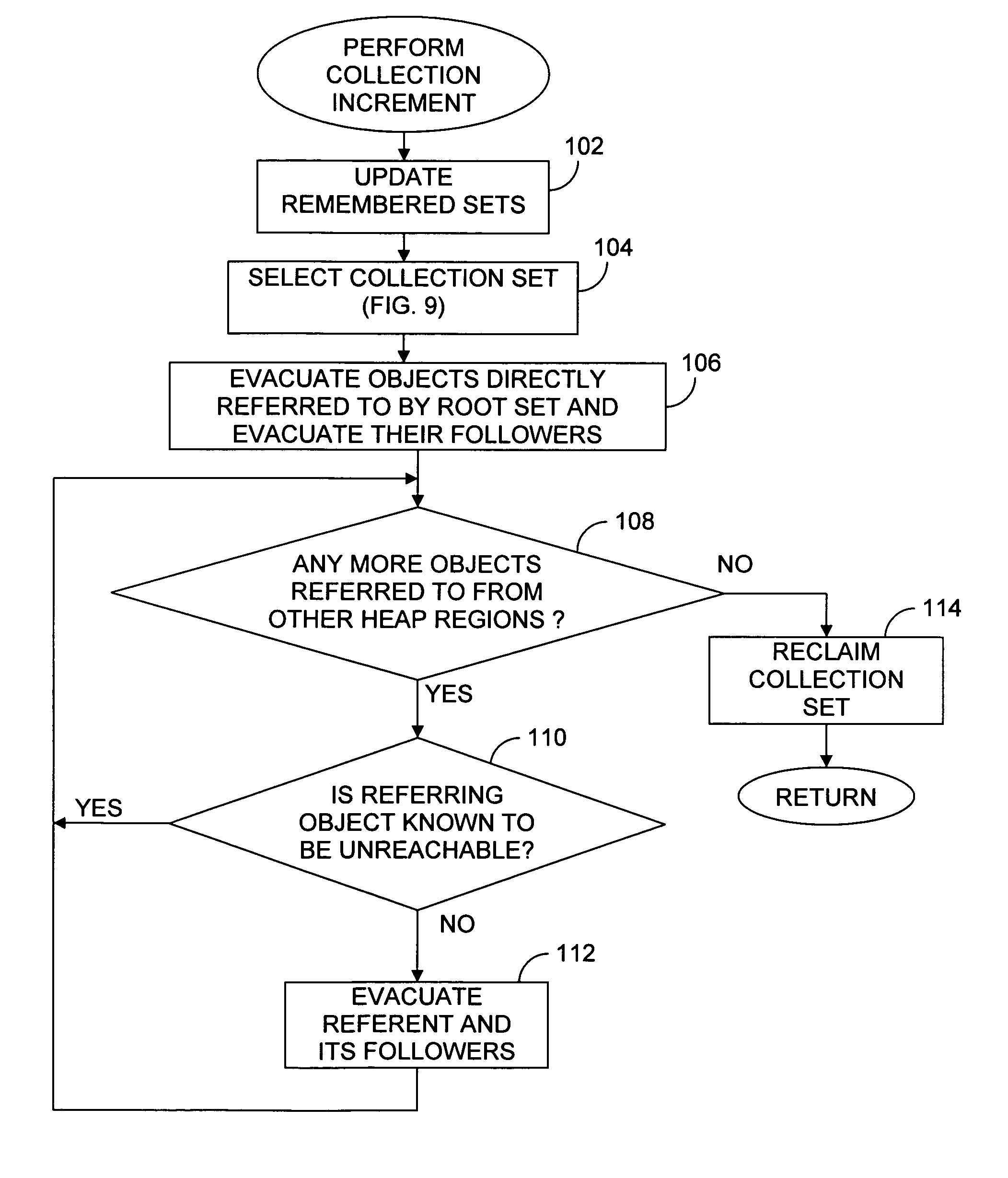 Collection-set selection using a small priority queue