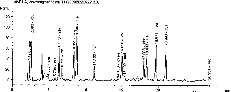 Method for improving stability of liquid aminopeptidase and application of aminopeptidase