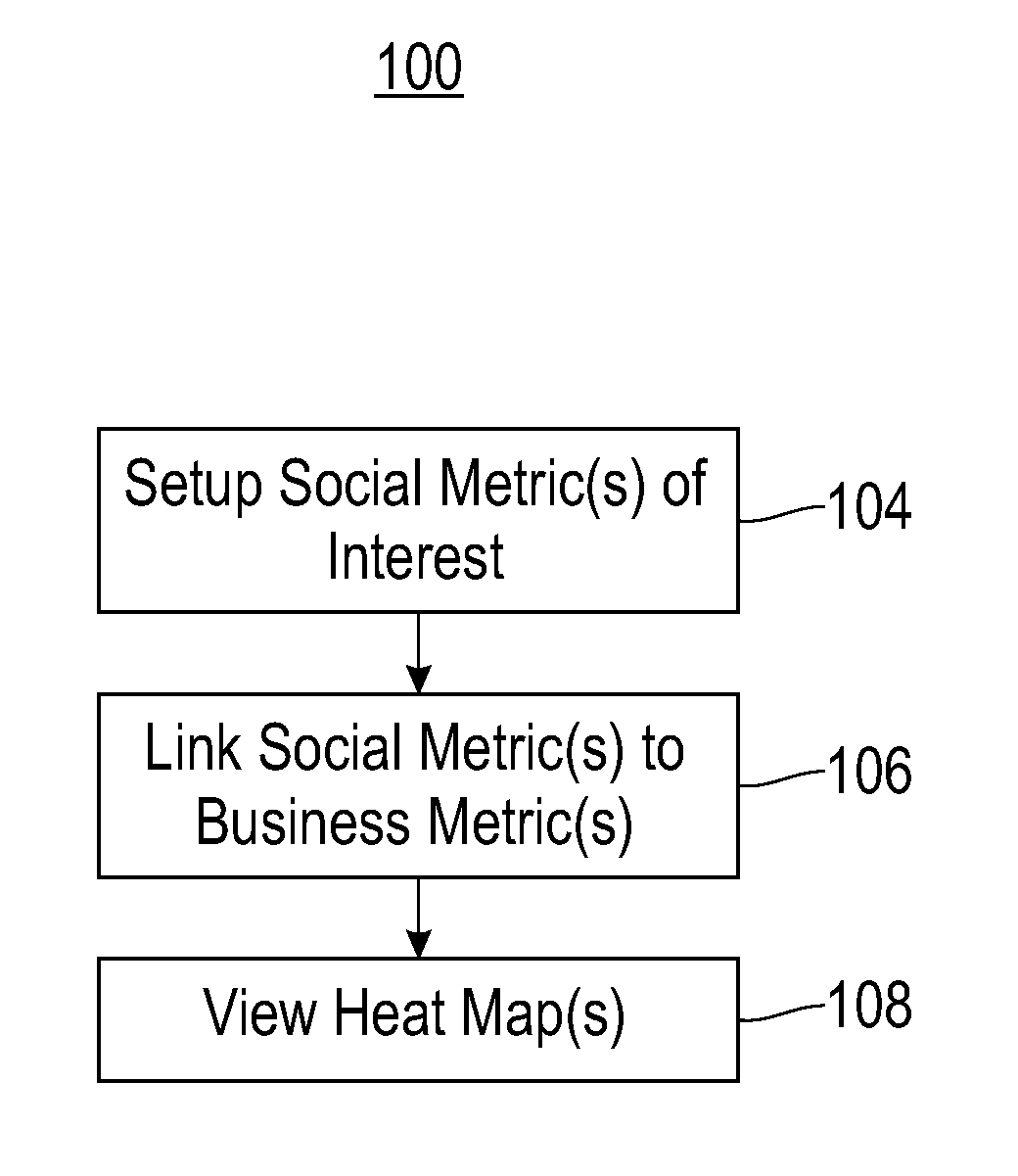 System and method for integrating text analytics driven social metrics into business architecture