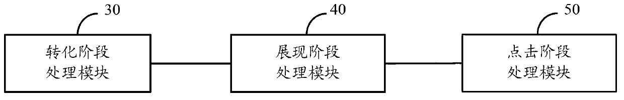 Management method of media placement and system thereof