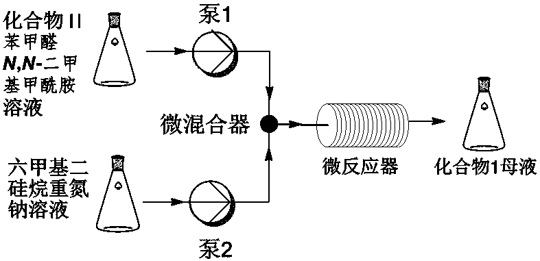 Method for Continuously Preparing Pyranotetrahydroindolizine Using Microflow Field Reaction