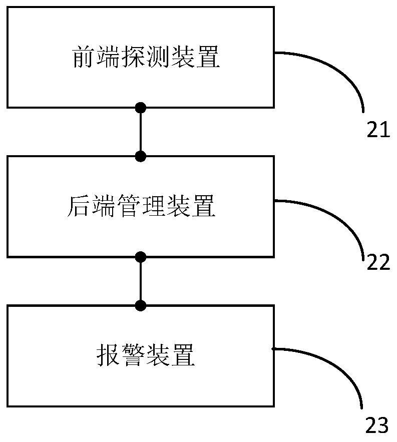 River monitoring and early warning method and system