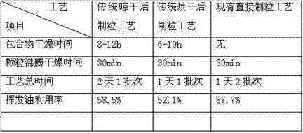 Traditional Chinese medicine solid granule tablets containing curcuma zedoary volatile oil and Wuling mycelia powder and preparation method thereof