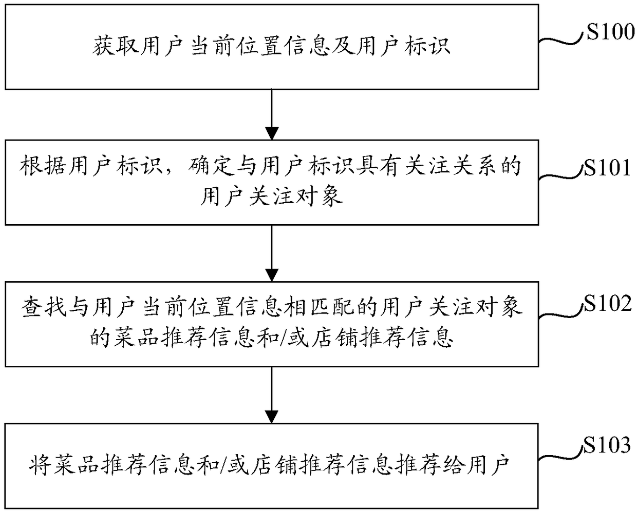 Information recommendation method and apparatus