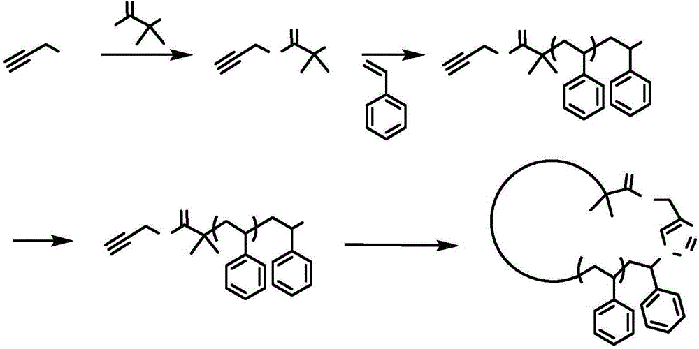 Preparation method of ring brush polymer containing polystyrene main chain