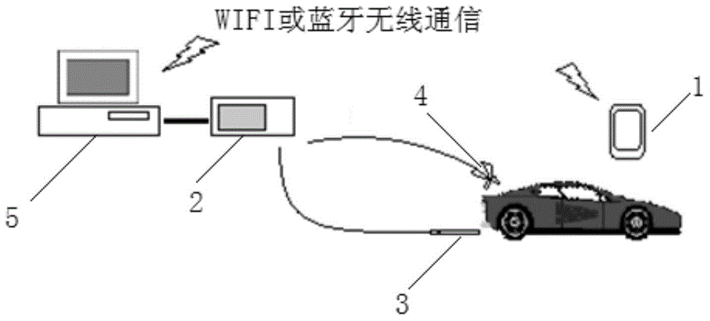 Automobile exhaust double idle detection system and method therewith for detecting automobile exhaust