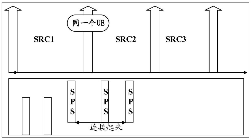 A resource selection method, base station and terminal