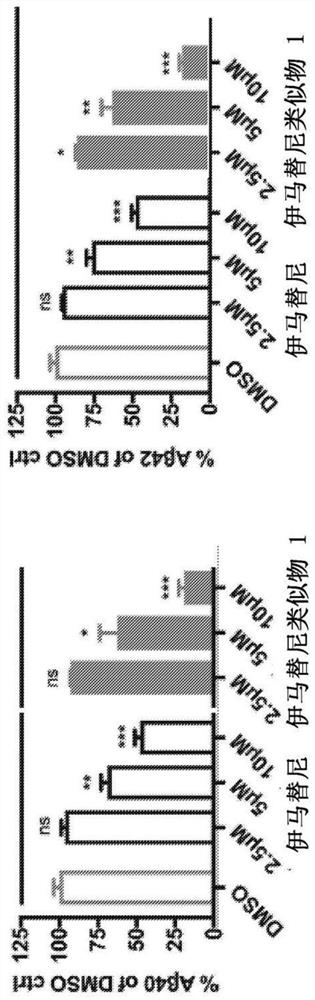 Compounds for treatment of neurodegenerative diseases and cancer