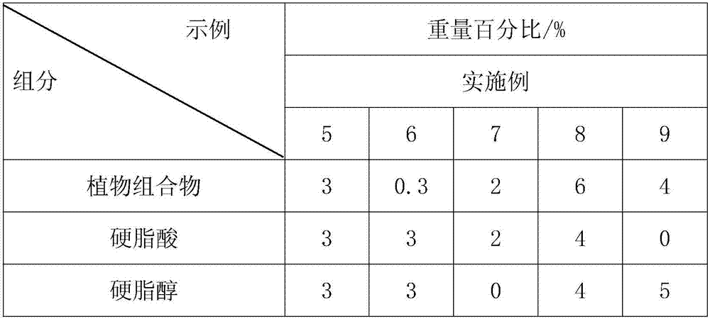 Emulsion with moisture retention and radiation protection effects