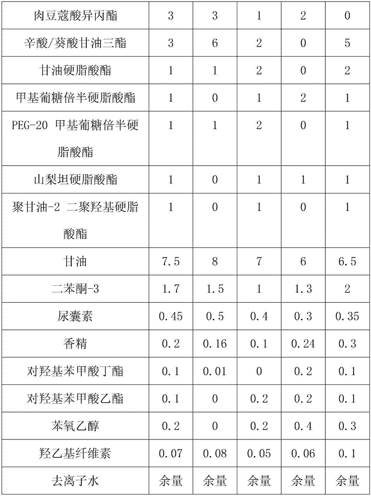 Emulsion with moisture retention and radiation protection effects