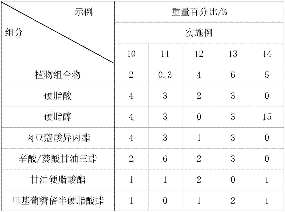 Emulsion with moisture retention and radiation protection effects