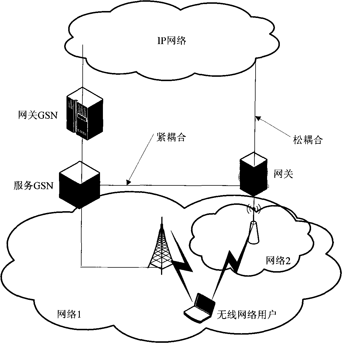 Method for selecting network in heterogeneous network