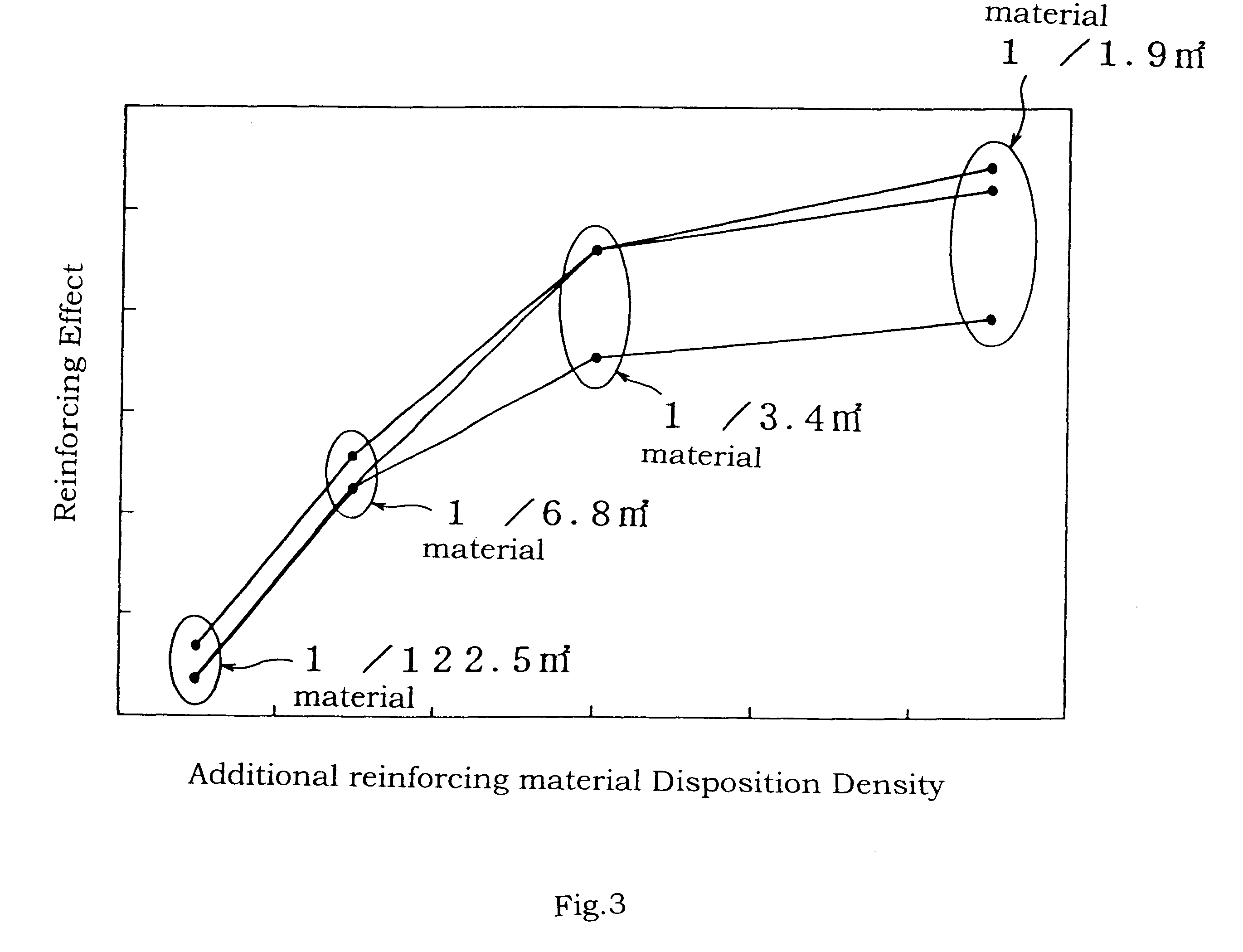 Method of arranging reinforcement in forming foundation of ground reinforcing type and foundation body