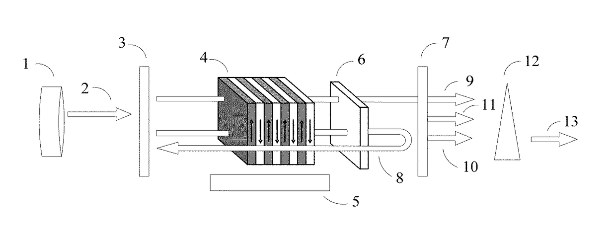 Optical parametric oscillation laser based on I-type quasi-phase matching