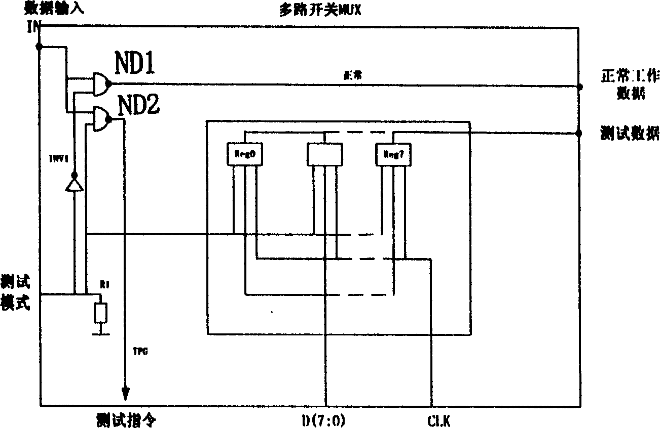 Intelligent card chip with microprocessor capable of making automatic test