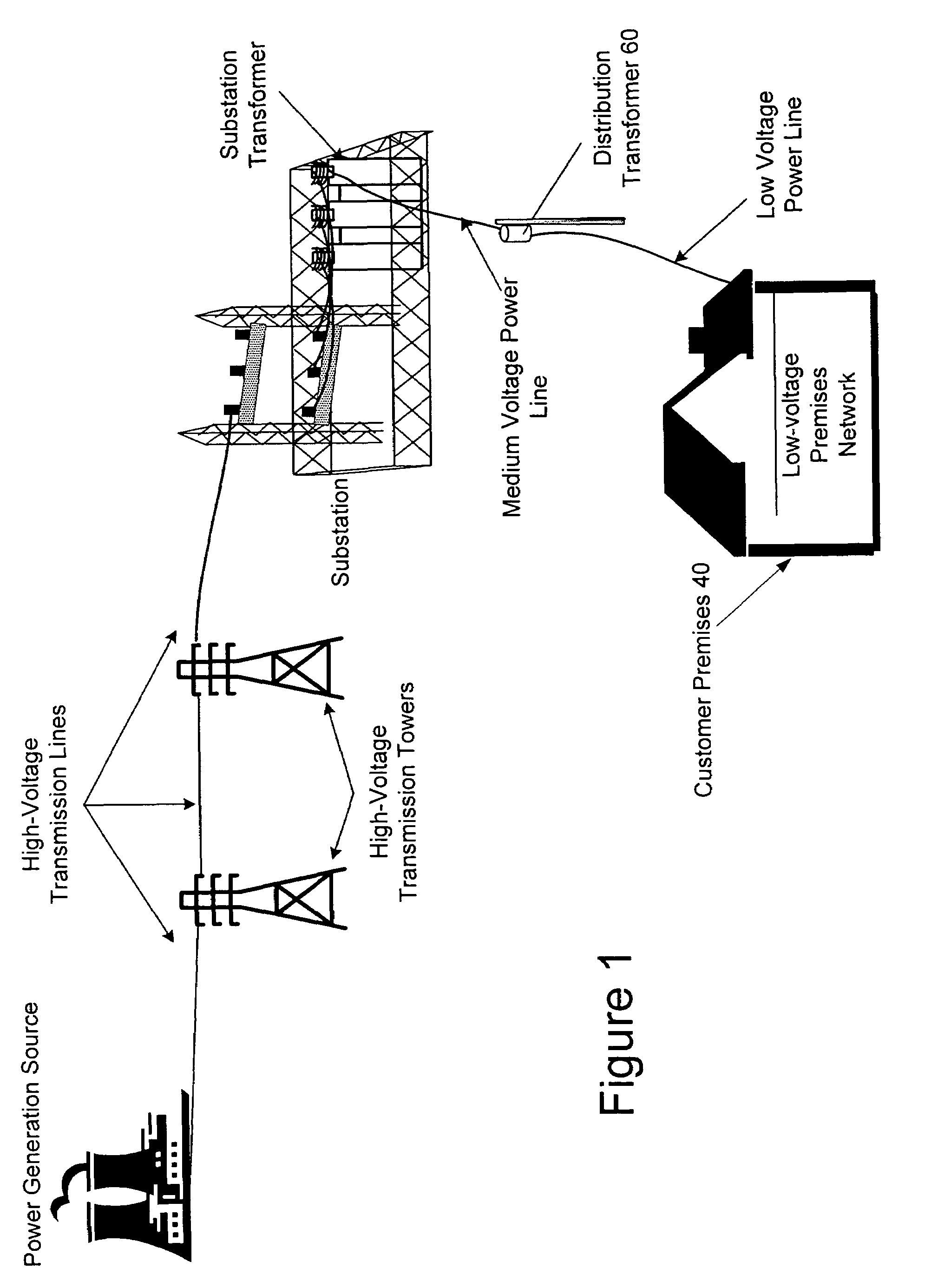 Method and device for amplification of data signals over power lines