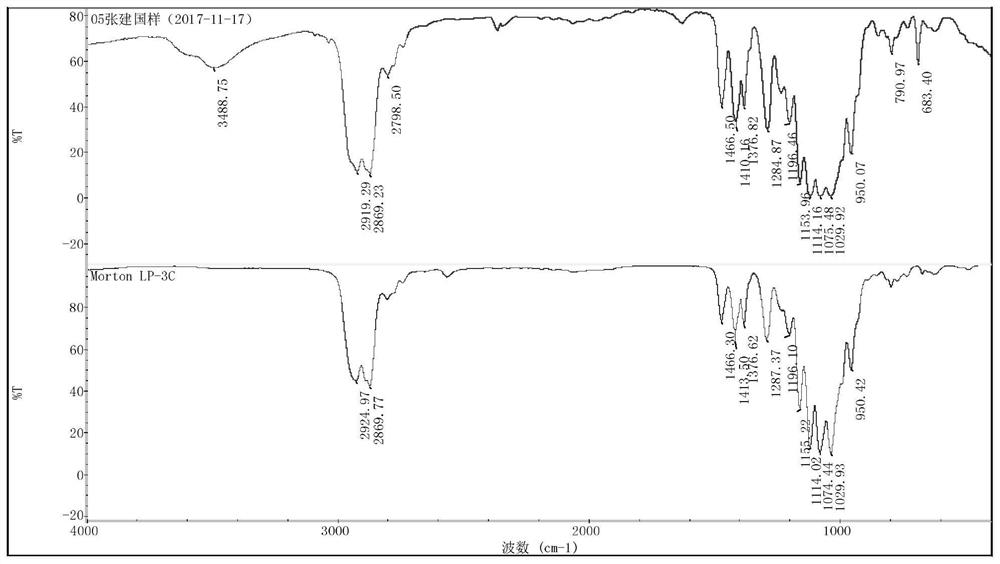 Epoxy terminated polysulfide rubber and its preparation and application