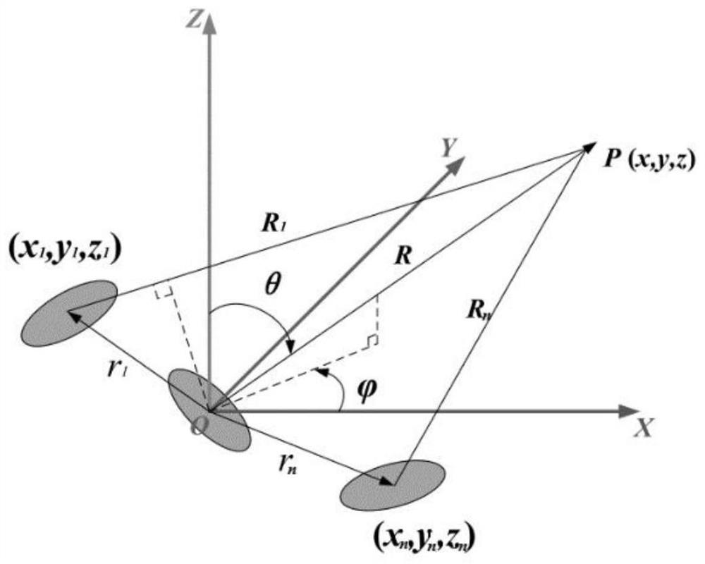 Interval analysis method for influence of uncertainty of spherical conformal antenna on power pattern