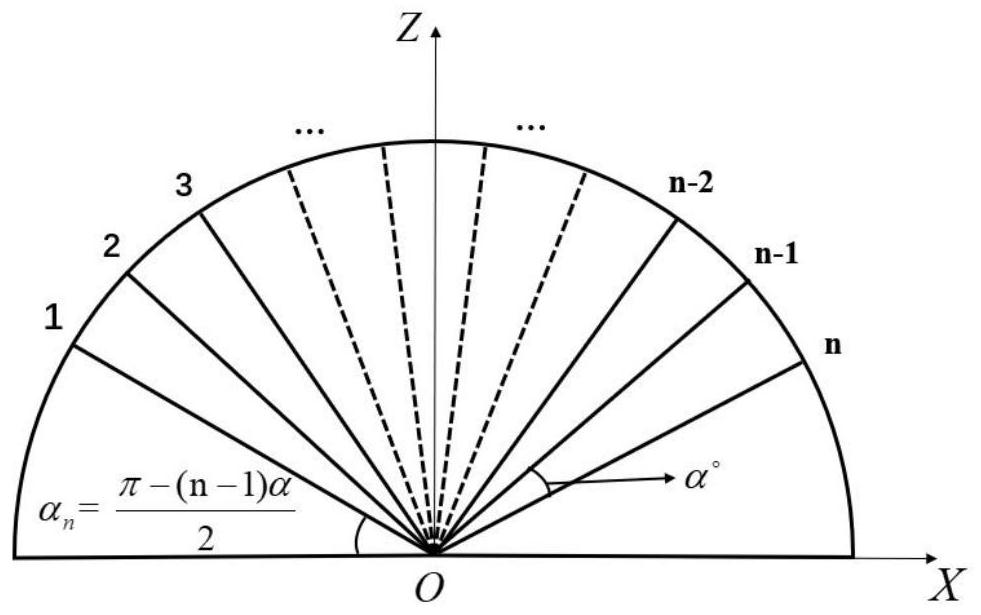 Interval analysis method for influence of uncertainty of spherical conformal antenna on power pattern