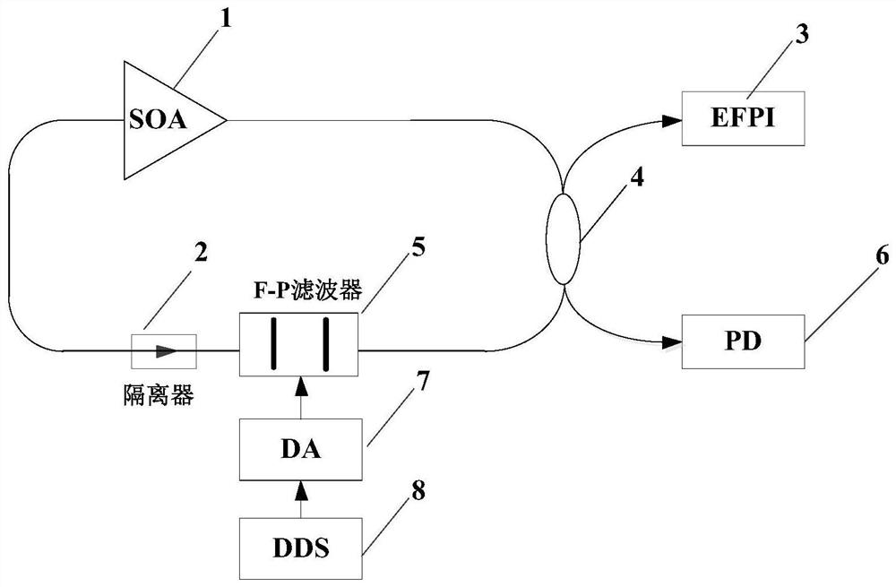 A demodulation system of low reflectivity external cavity optical fiber f-p interferometric sensor