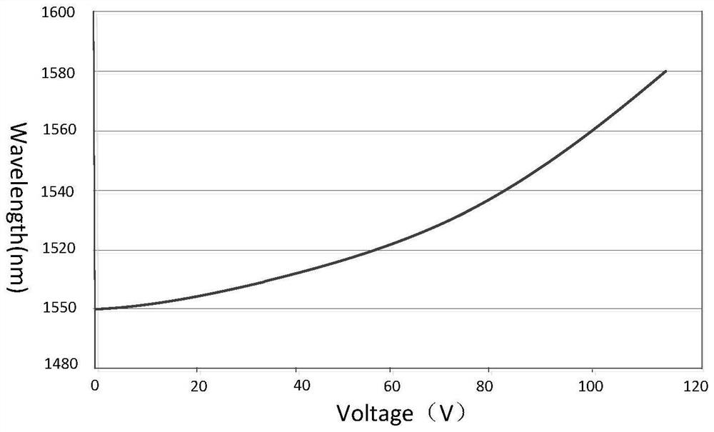 A demodulation system of low reflectivity external cavity optical fiber f-p interferometric sensor