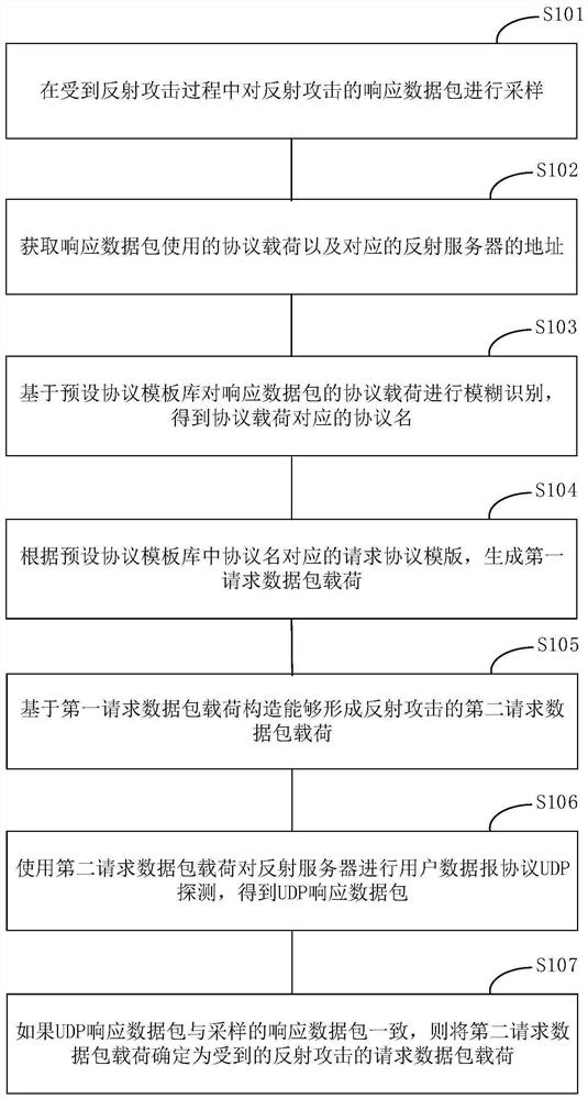 Reflection attack detection method and device and electronic equipment