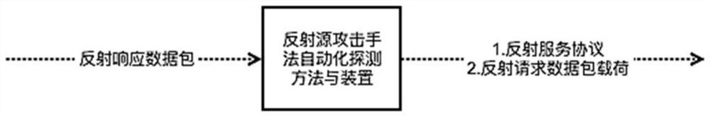 Reflection attack detection method and device and electronic equipment