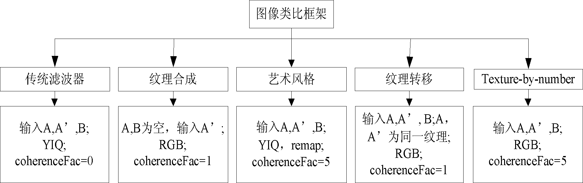 Fast image analogy analysis method based on compute unified device architecture (CUDA)