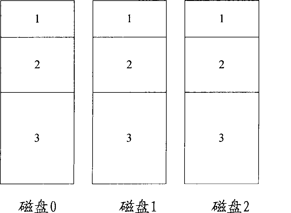 Method and apparatus for creating redundant space on magnetic disk